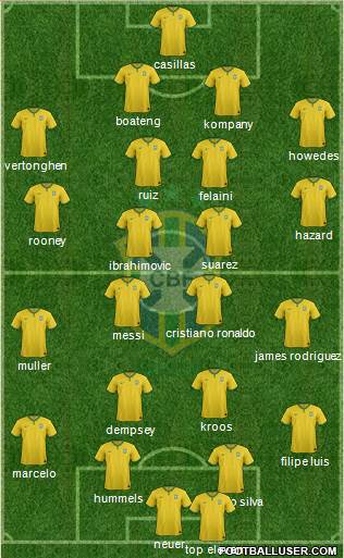 Brazil Formation 2014