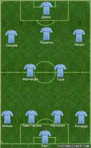 Manchester City Formation 2014