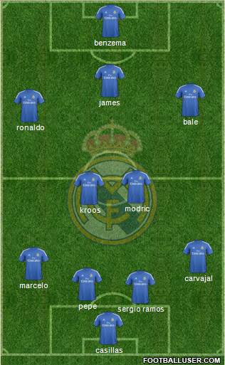 Real Madrid C.F. Formation 2014