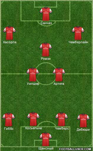 Arsenal Formation 2014
