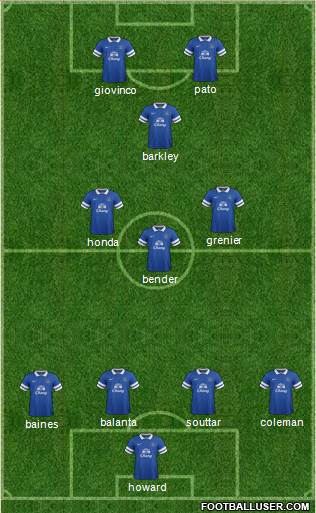 Everton Formation 2014