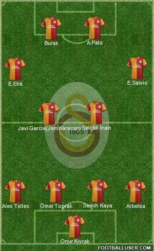 Galatasaray SK Formation 2014