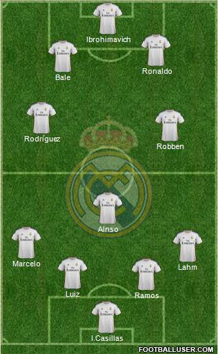 Real Madrid C.F. Formation 2014