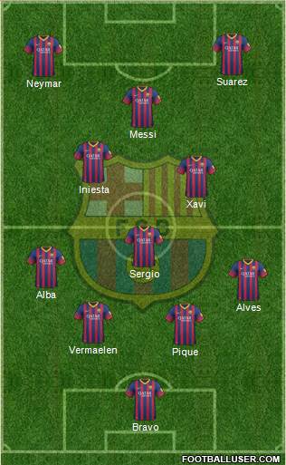 F.C. Barcelona Formation 2014