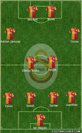 Galatasaray SK Formation 2014