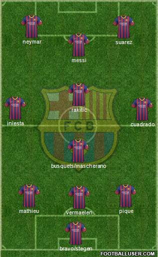 F.C. Barcelona Formation 2014