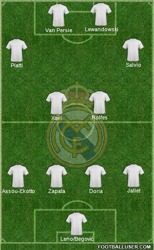 Real Madrid C.F. Formation 2014