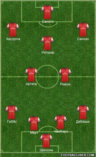 Arsenal Formation 2014
