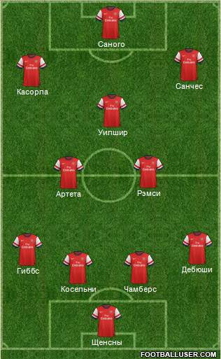 Arsenal Formation 2014