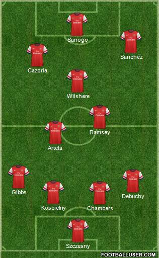 Arsenal Formation 2014