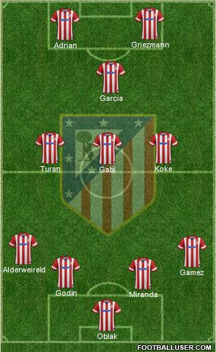 C. Atlético Madrid S.A.D. Formation 2014