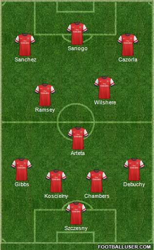 Arsenal Formation 2014