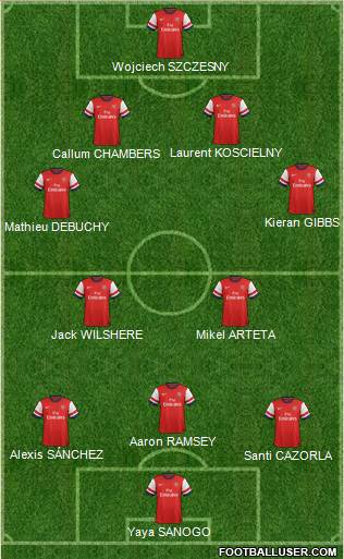 Arsenal Formation 2014