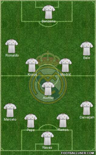 Real Madrid C.F. Formation 2014