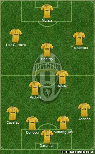 Juventus Formation 2014