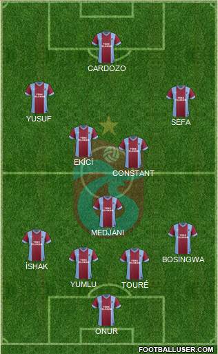 Trabzonspor Formation 2014