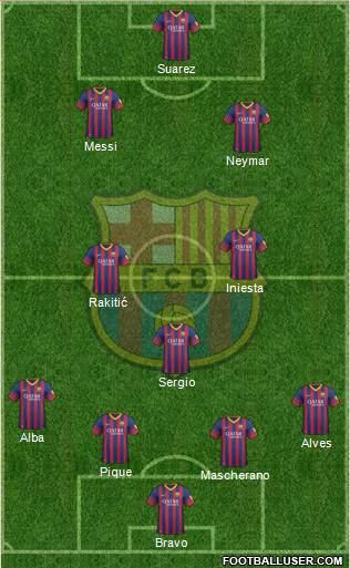 F.C. Barcelona Formation 2014