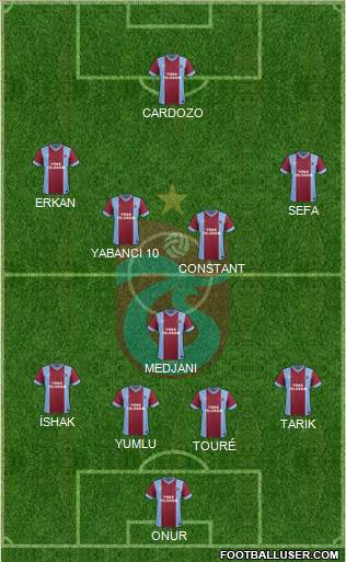 Trabzonspor Formation 2014