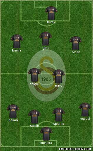 Galatasaray SK Formation 2014