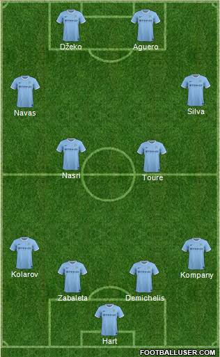 Manchester City Formation 2014