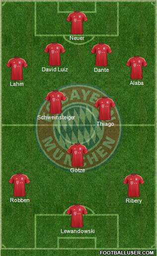 FC Bayern München Formation 2014