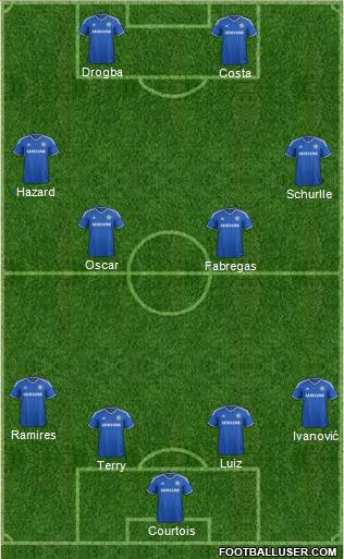 Chelsea Formation 2014