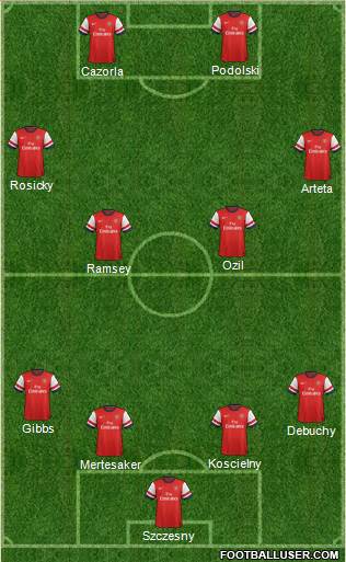 Arsenal Formation 2014