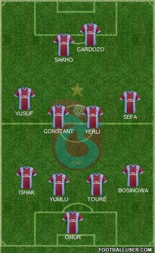 Trabzonspor Formation 2014