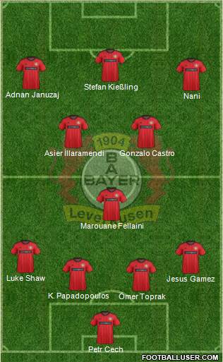 Bayer 04 Leverkusen Formation 2014