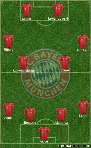 FC Bayern München Formation 2014
