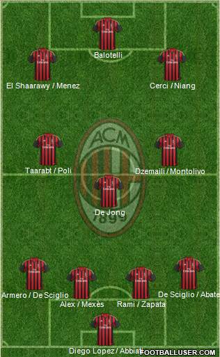 A.C. Milan Formation 2014