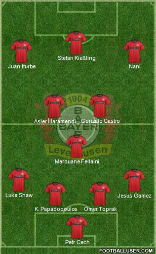Bayer 04 Leverkusen Formation 2014