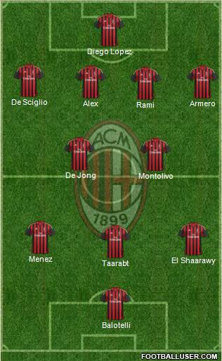 A.C. Milan Formation 2014
