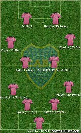 Boca Juniors Formation 2014