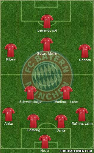 FC Bayern München Formation 2014