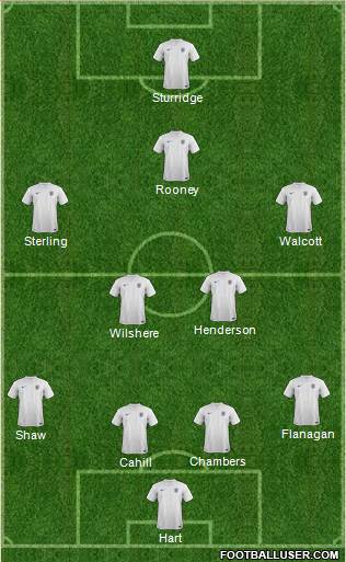England Formation 2014