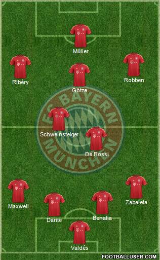 FC Bayern München Formation 2014