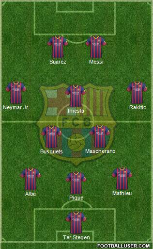 F.C. Barcelona Formation 2014