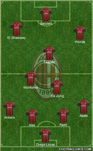 A.C. Milan Formation 2014