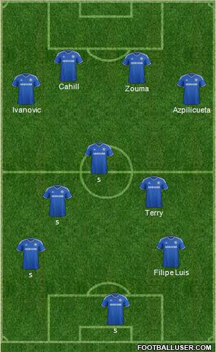 Chelsea Formation 2014