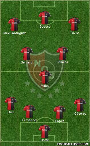 Newell's Old Boys Formation 2014
