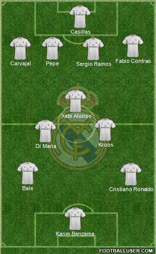 Real Madrid C.F. Formation 2014