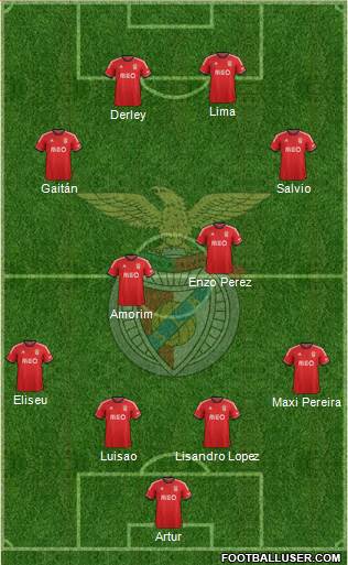 Sport Lisboa e Benfica - SAD Formation 2014