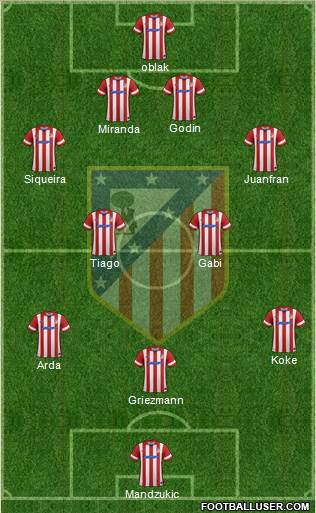 C. Atlético Madrid S.A.D. Formation 2014