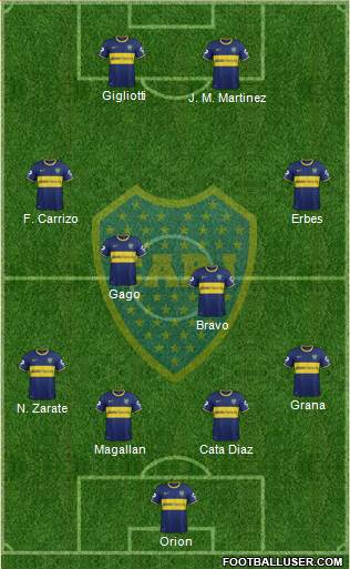 Boca Juniors Formation 2014