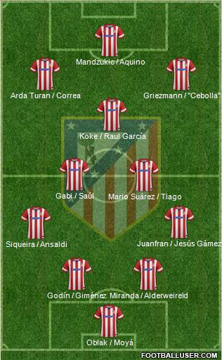 Atlético Madrid B Formation 2014