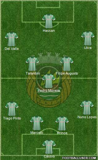 Rio Ave Futebol Clube Formation 2014
