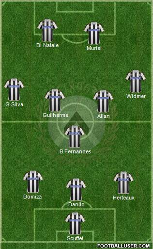 Udinese Formation 2014