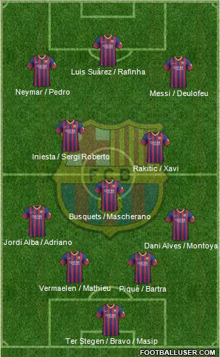 F.C. Barcelona Formation 2014