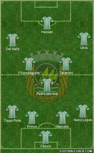 Rio Ave Futebol Clube Formation 2014